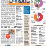 lokmat buget