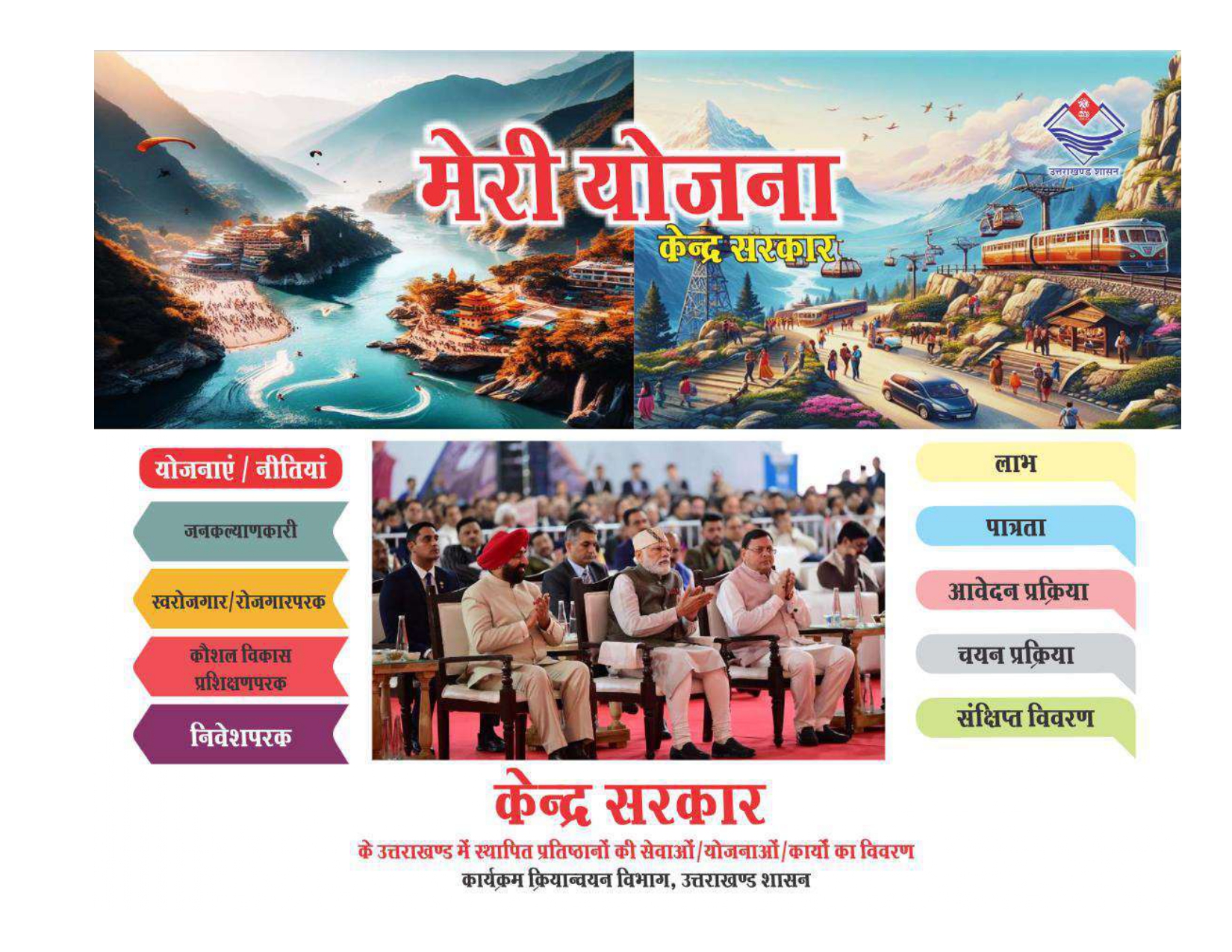 Meri Yojan Central
