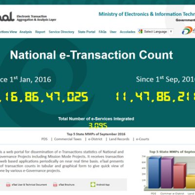 Electronic Transaction Aggregation & Analysis Layer (etaal)