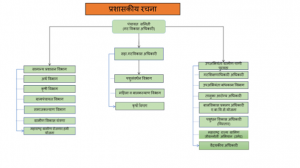 chiplun adm setup