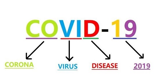 COVID 19 Nomenclature