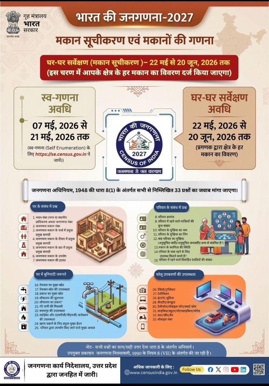 First Phase of Census 2027
