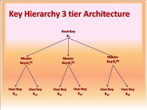 Key Management System