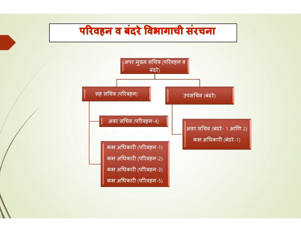 वाहतूक आणि बंदरे विभागाची रचना