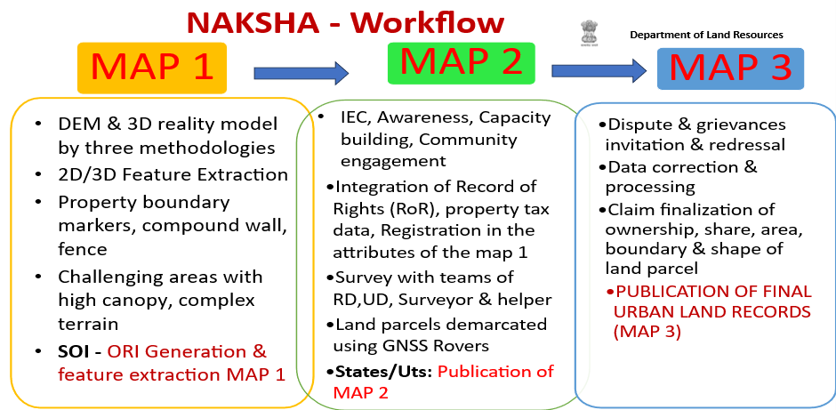 naksha-workflow