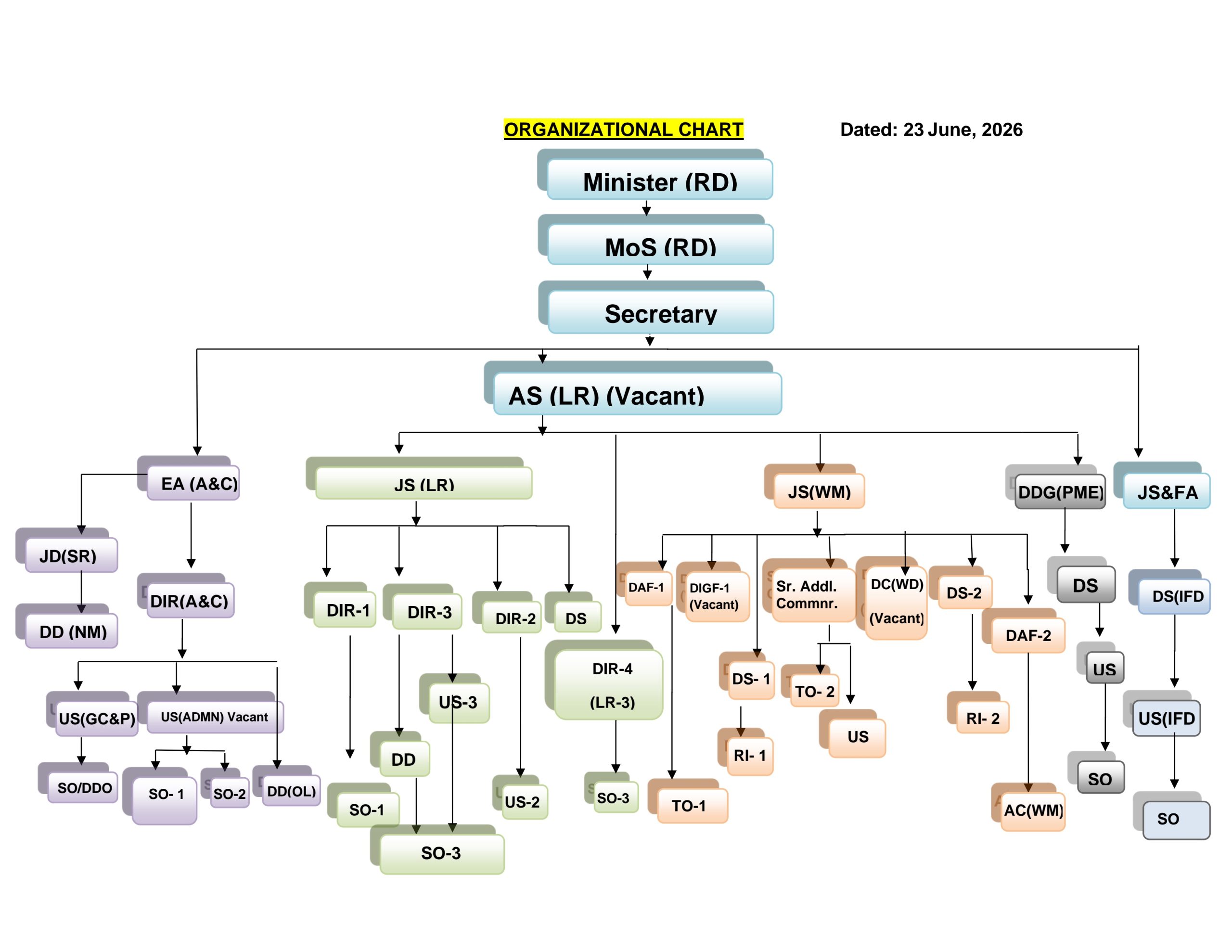 Organisation chart-23.6.2026-1