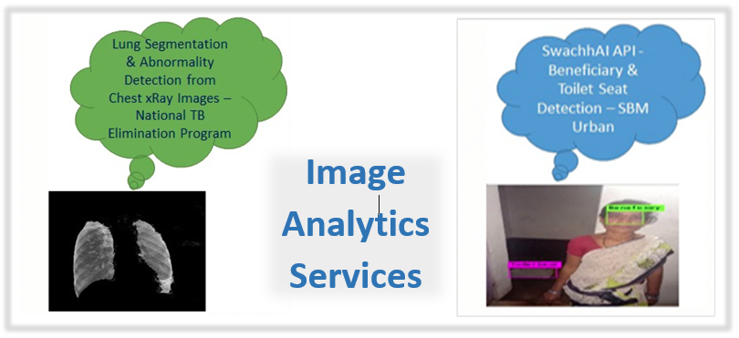 Image of Analytics Services Analytics Services