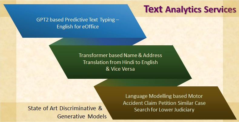Image of Text Analytics Services Text Analytics Services