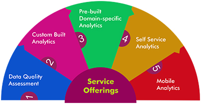 Image of Service Offerings Service Offerings