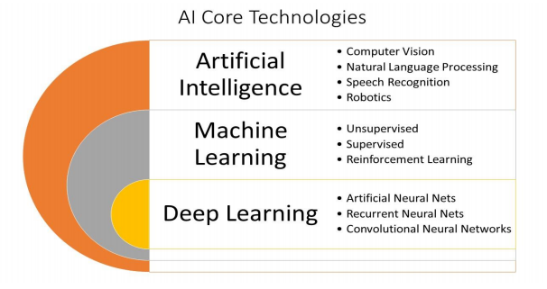 Image of AI core Technologies AI core Technologies