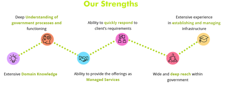Image of Data Analytic Services Data Analytic Services