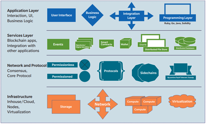 Image of Key features of Blockchain Technology Key features of Blockchain Technology