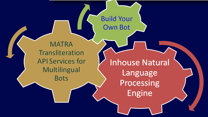 Image of Virtual Assistance by NIC Virtual Assistance by NIC