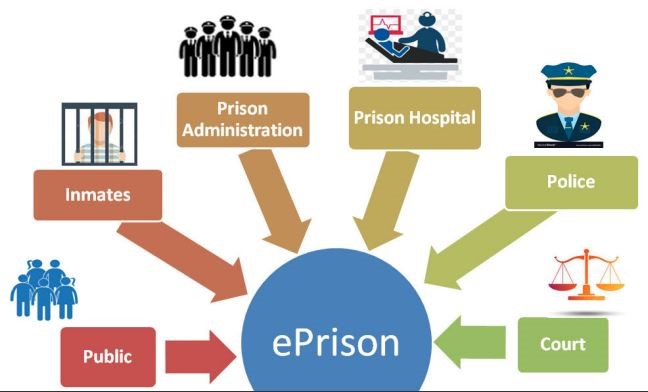 Image of Prisoner Management in the jail Prisoner Management in the jail