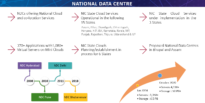 image of ICT infrastructure ICT infrastructure