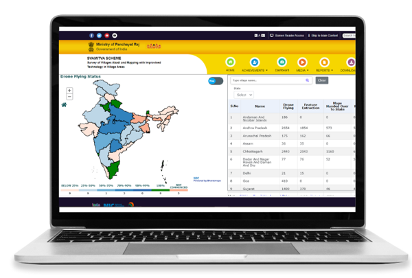 SVAMITVA Survey & Mapping for Rural India
