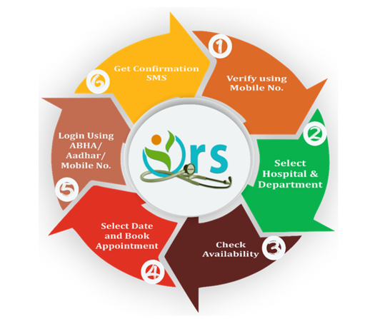 Online Registration System