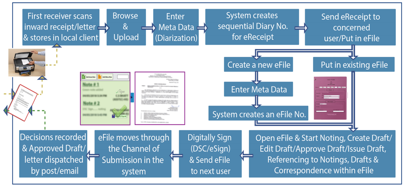 Image of e-Office File Management System e-Office File Management System