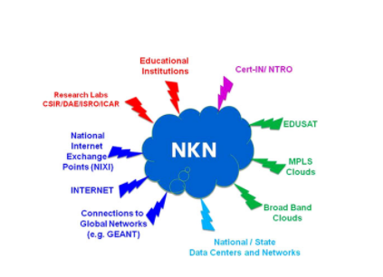 Image of Salient Features of NKN Salient Features of NKN