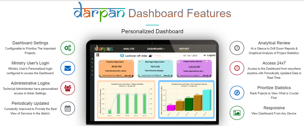 Image of DARPAN Dashboard Features DARPAN Dashboard Features