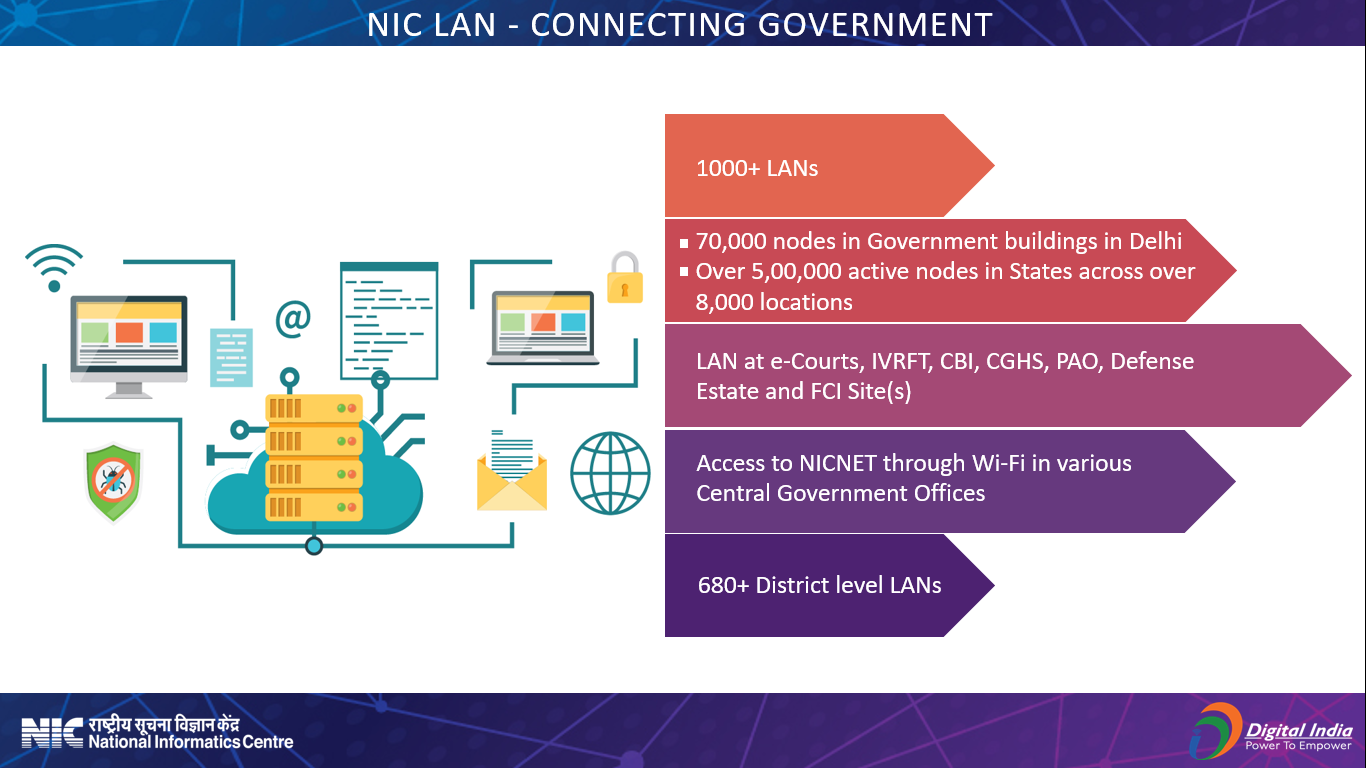Government Local Area Networks (LANs)