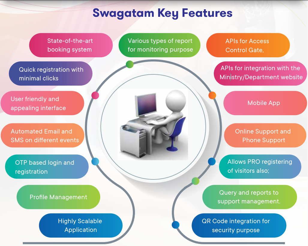 Image of Swagatam Key Features Swagatam Key Features