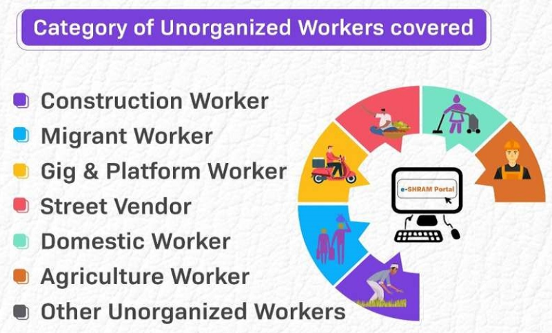 e-Shram unorganized worker