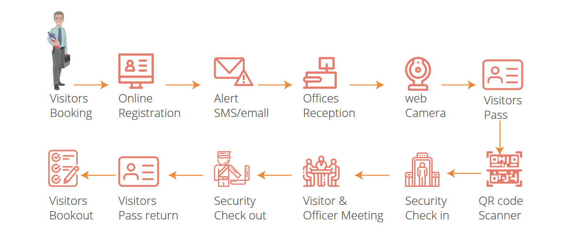 Image of Process daily passes and periodical passes Process daily passes and periodical passes