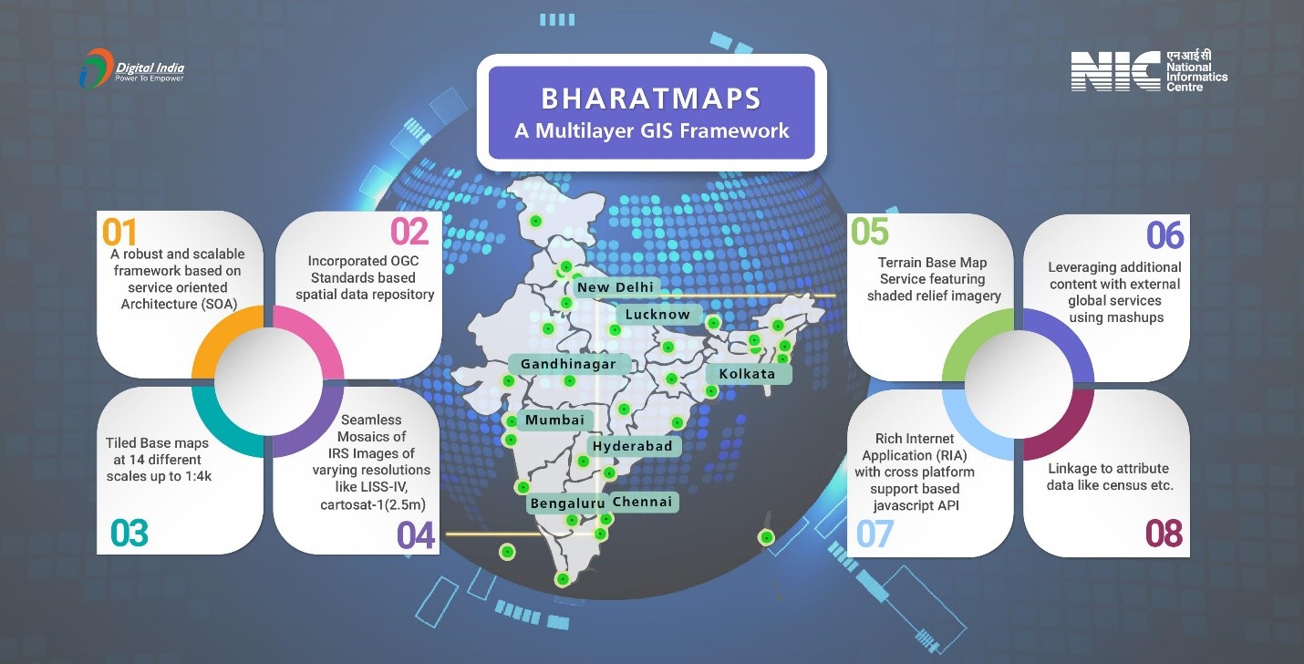 NICMAPS