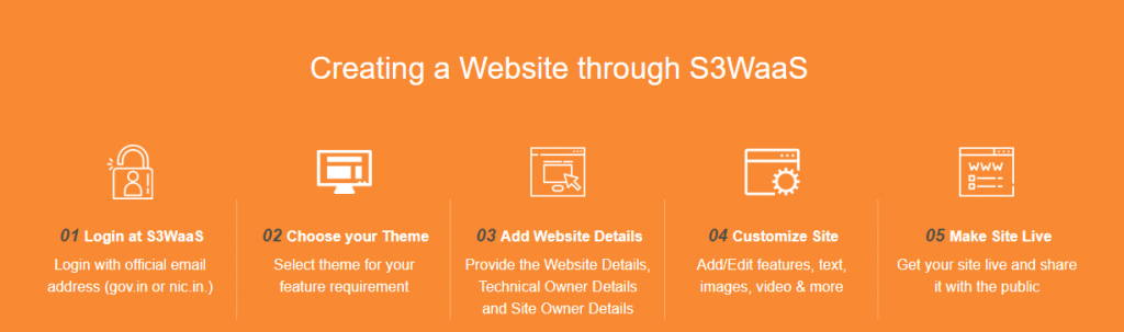 Image of Creating Website through S3WaaS Creating Website through S3WaaS