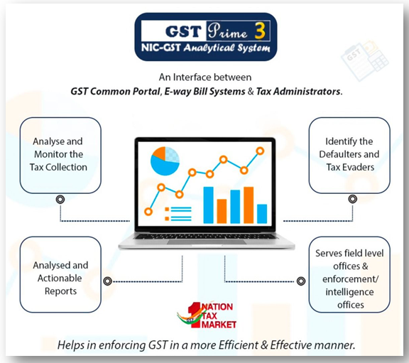 Image of GST Prime Analytical tool for GST officers GST Prime Analytical Tool for GST officers