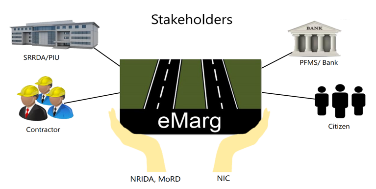 Image of eMARG Stakeholders eMARG Stakeholders