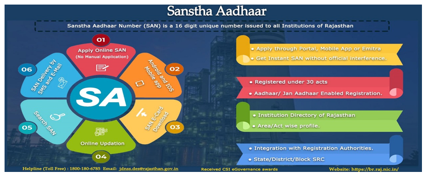 पोर्टल द्वारा ऑनलाइन संस्था आधार संख्या (एसएएन) संस्थानों की छवि पोर्टल द्वारा ऑनलाइन संस्था आधार संख्या (एसएएन) संस्थानों की छवि