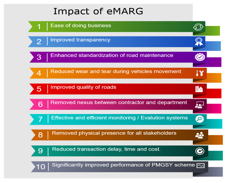 Image of Impact of eMARG Impact of eMARG