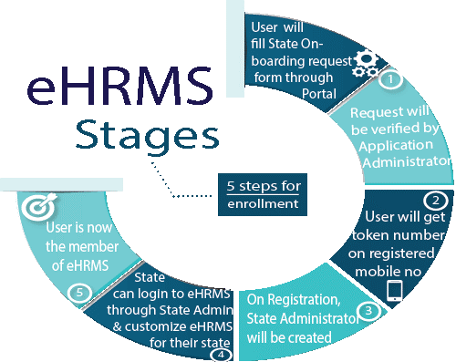 Image of Manav Sampada Human Resource Management Solutions Manav Sampada Human Resource Management Solutions