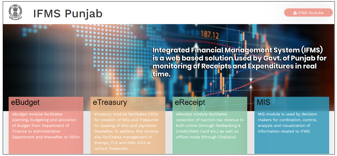 Image of Integrated Financial Management System (IFMS) Integrated Financial Management System (IFMS)