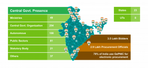 GePNIC-Blog-India-map
