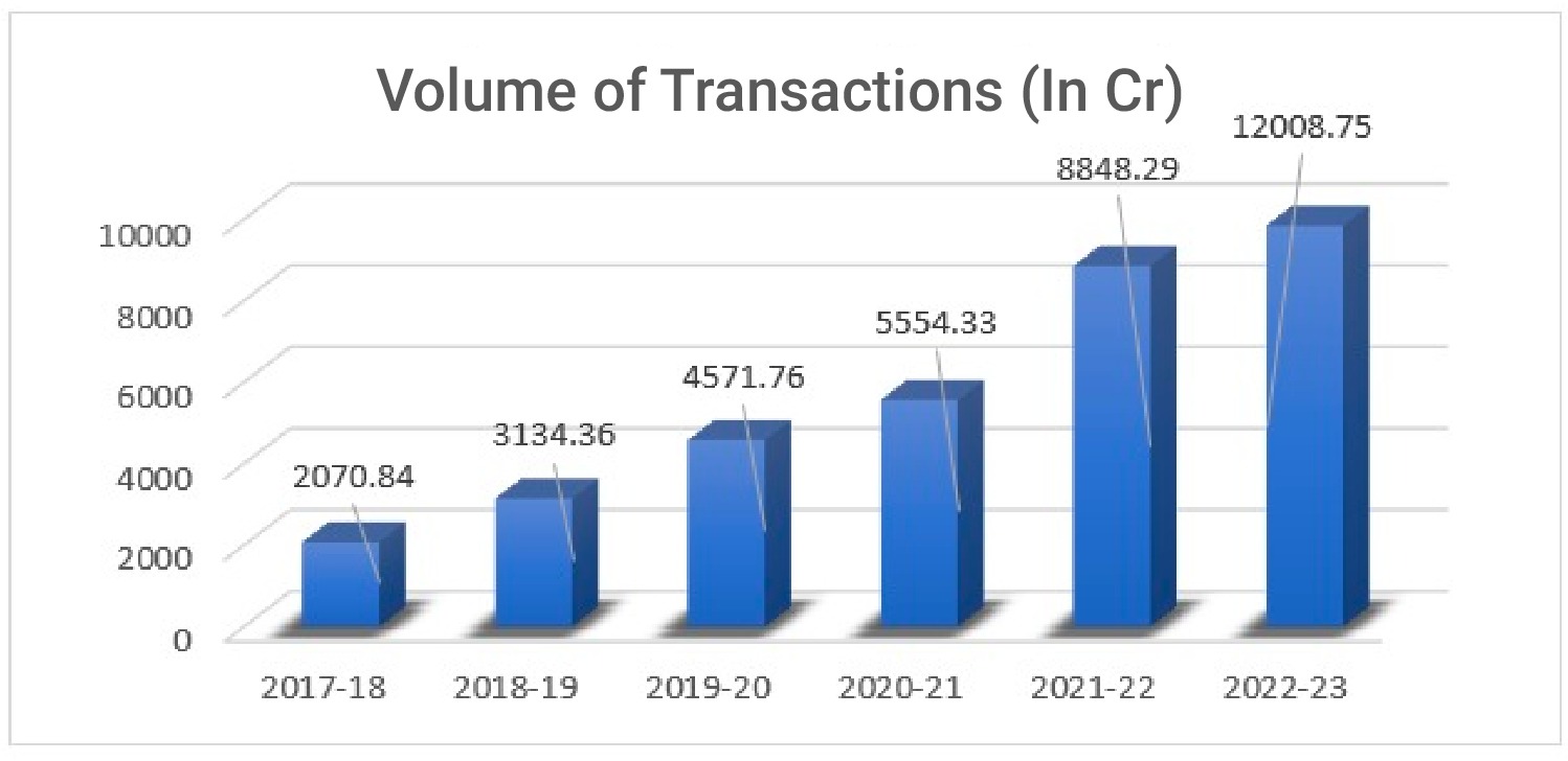 Digital Payments driving the growth of Digital Economy | National ...