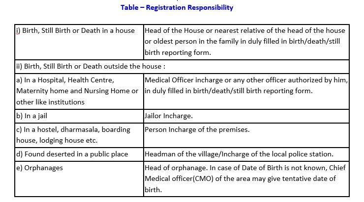 Registration Responsibility