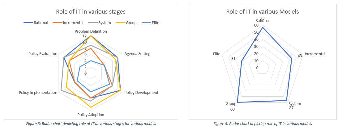 Image of Role-Of-IT Role-Of-IT