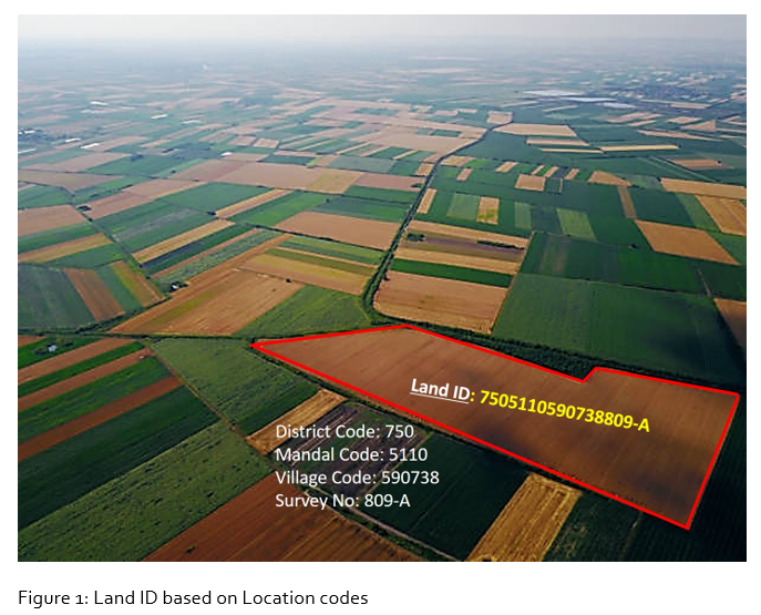 Land ID Based