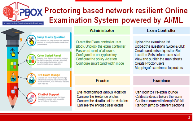 PBox Online Exam system