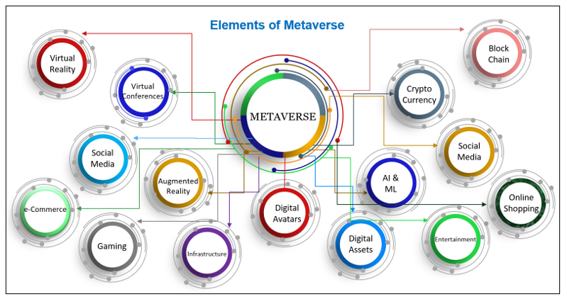 Image of Elements of Metaverse Elements of Metaverse
