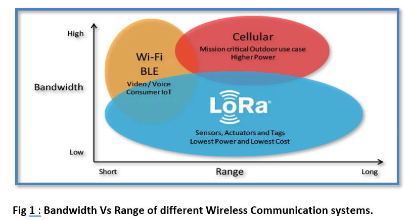 Image of wirelessCommunication Wireless Communication