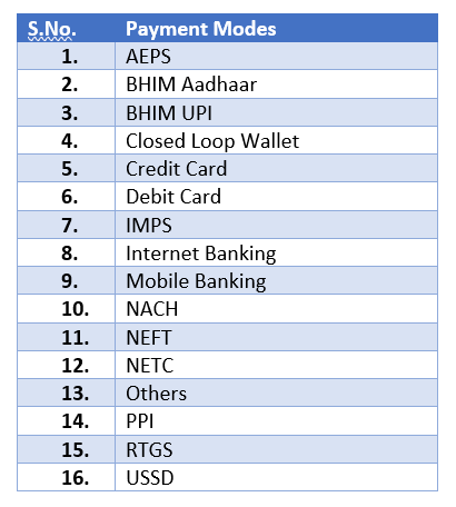 Image of digital payment modes Digital Payment Modes