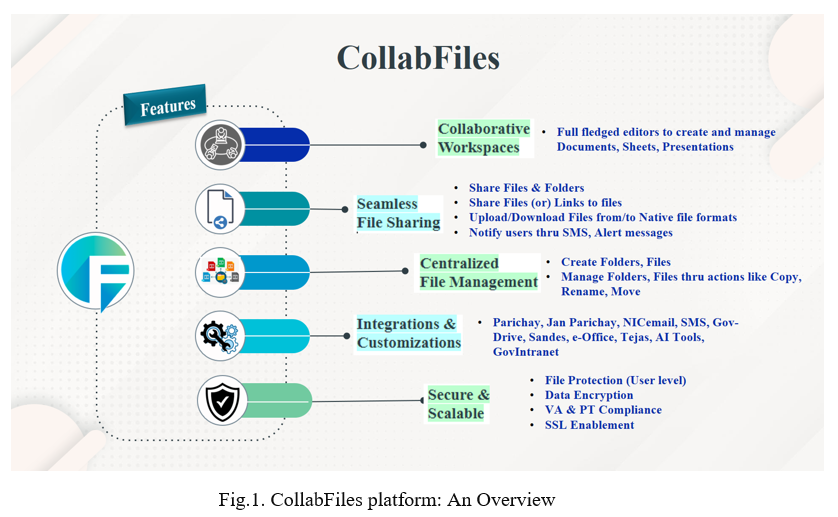 Image of CollabFiles CollabFiles