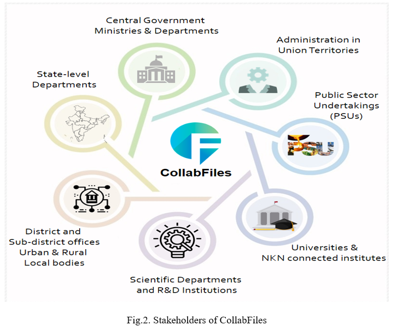 Image of stackholders Benefits Stackholders Benefits