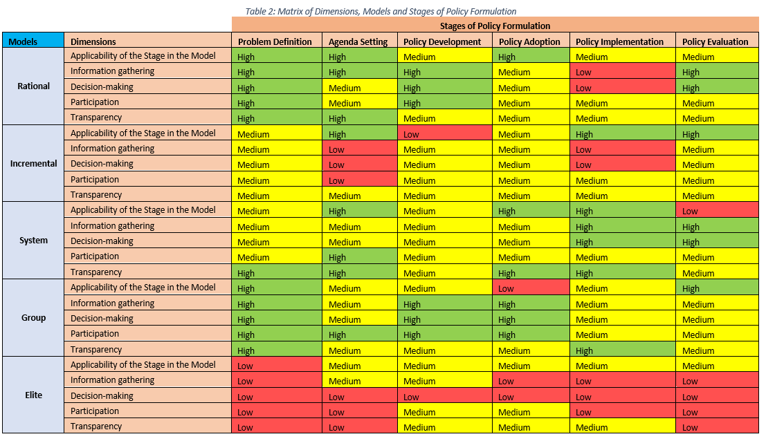Image of Policy-formulation-Matrix Policy-formulation-Matrix