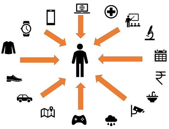 Image of key characteristics of Pervasive Computing Key Characteristics of Pervasive Computing