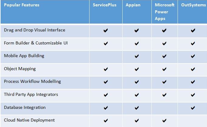 Image of Comparative feature analysis of the ServicePlus Comparative feature analysis of the ServicePlus